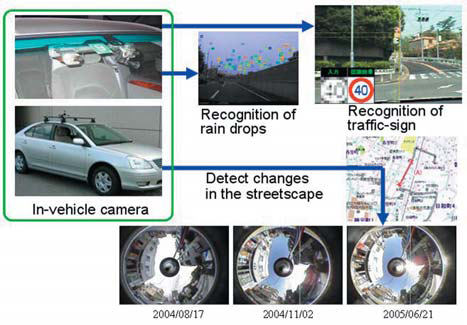 Figure : Recognition of images from in-vehicle cameras