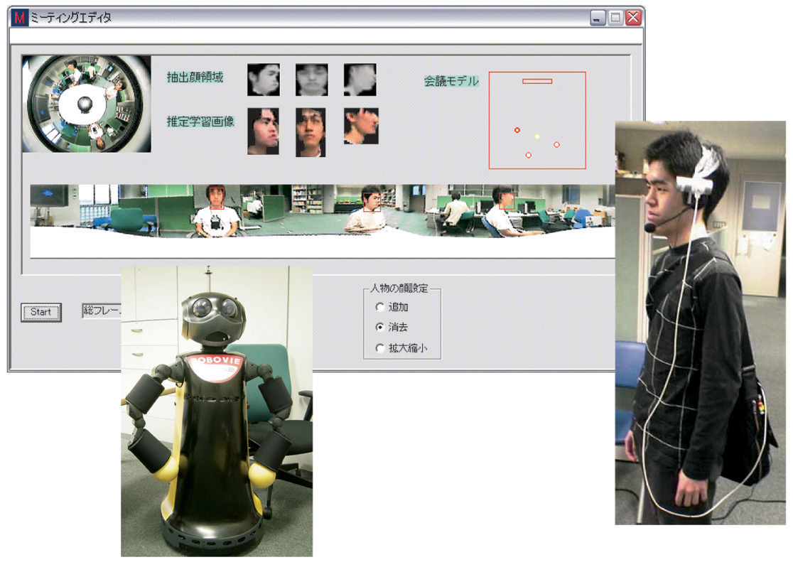 Figure ： Meeting capture, intelligent robots, and wearable computers.