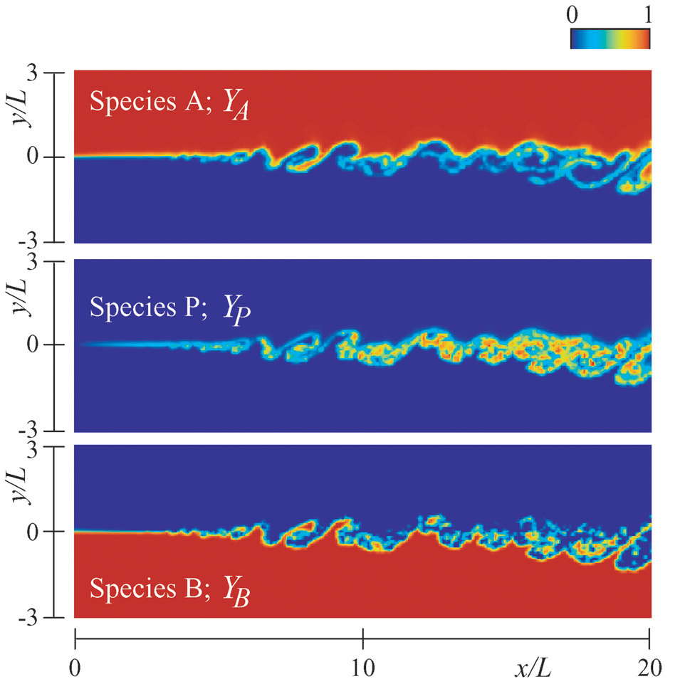 Figure : Numerical simulation for a plane mixing layer with a single-step and irreversible chemical reaction