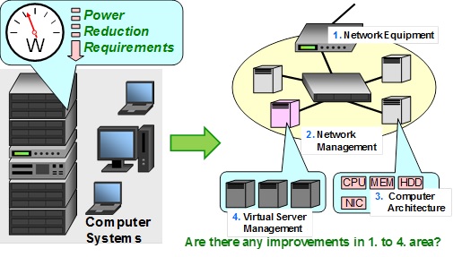 Green Computing via  Reducing Power Consumption of Information Infrastructure System