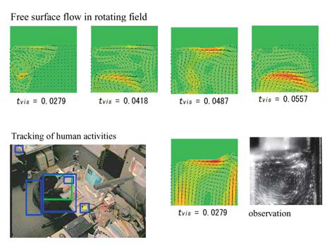 Figure : Free surface flows and tracking of actions