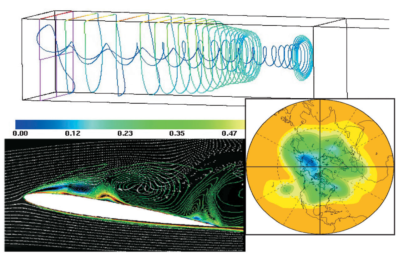 Figure : Results of various flow simulations