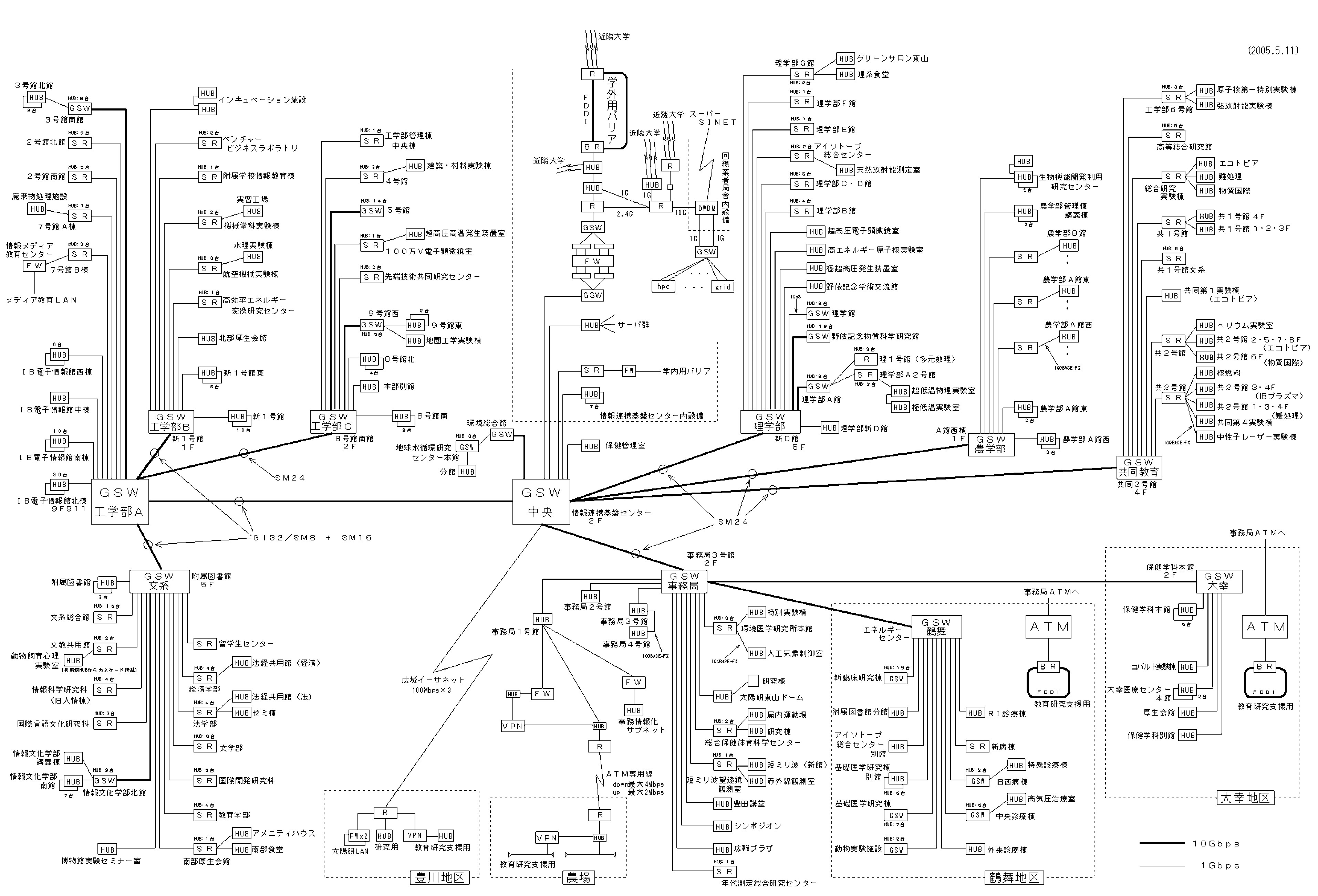 Figure :
Nagoya University campus network system