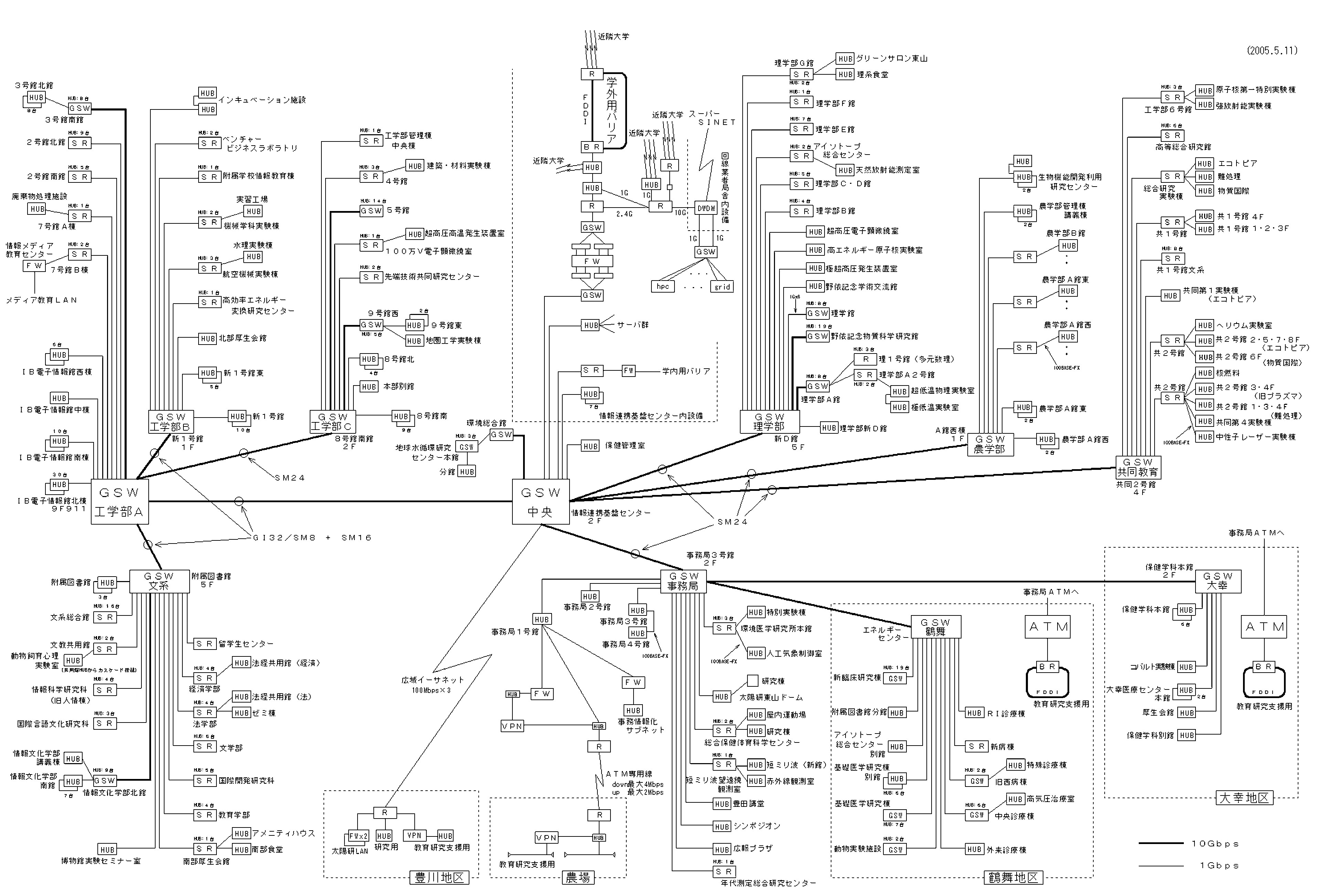 Figure :
Nagoya University campus network system